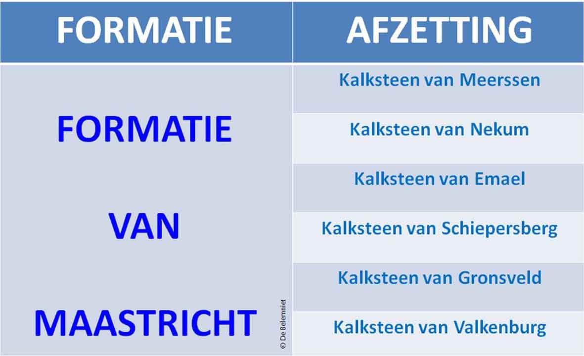 Schema Formatie van Maastricht Boven-Krijt
